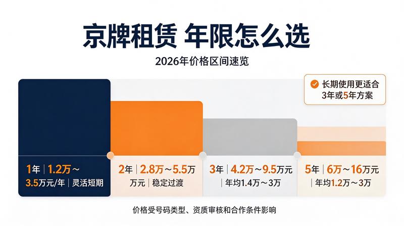 北京车牌租赁法规